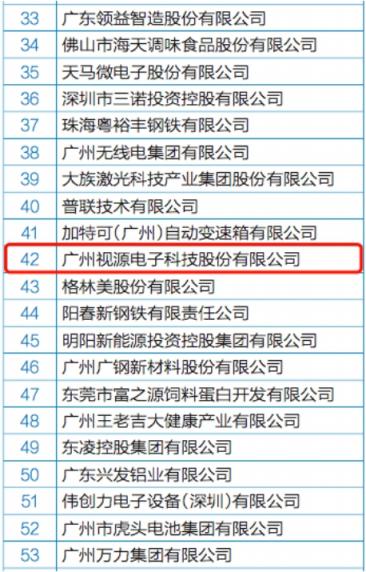 MAXHUB母公司視源股份上榜2018廣東企業(yè)500強(qiáng)