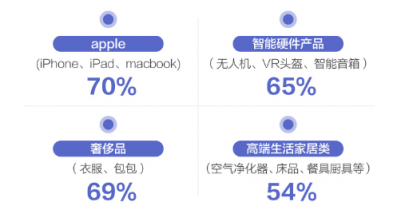 情趣用品也需要科技感，網(wǎng)易春風(fēng)探索更多可能