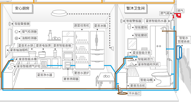 8K生態(tài)契如榫卯 夏普伴你夜游博物館