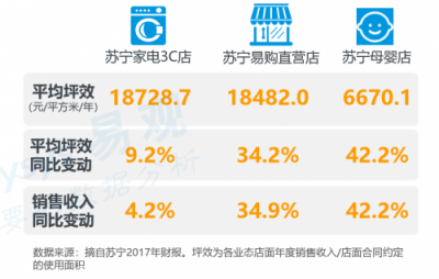 智慧零售，中國商業(yè)進步和實體經(jīng)濟發(fā)展的新引擎