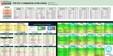 全球排名前五！爆款積木云（Blockcloud）是個怎樣神奇的項目