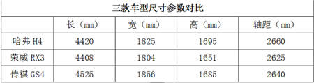 緊湊級SUV這么多 老婆為什么選擇了哈弗H4