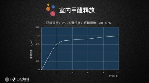 “醛"軍覆沒：裝修季凈化器橫評報告出爐