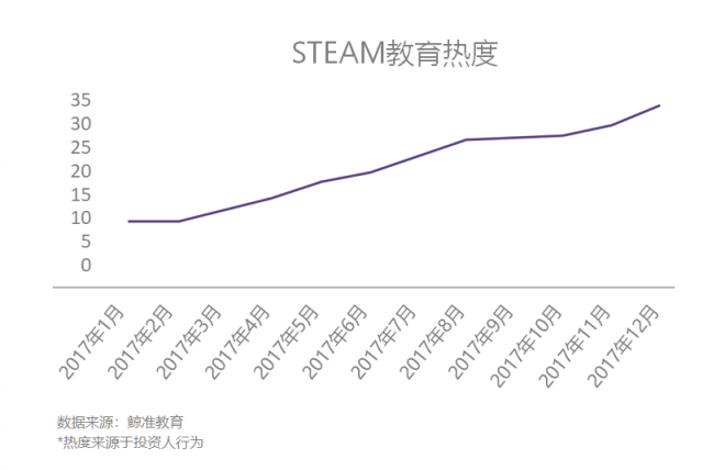 優(yōu)貝樂Daycare項目中美同步，強勢打造美式托育第一品牌