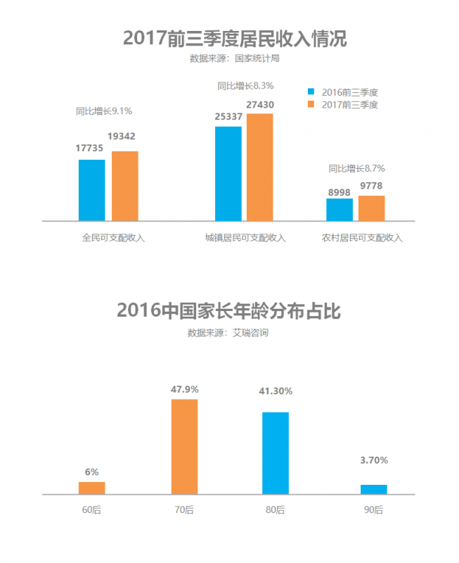 優(yōu)貝樂Daycare項目中美同步，強勢打造美式托育第一品牌