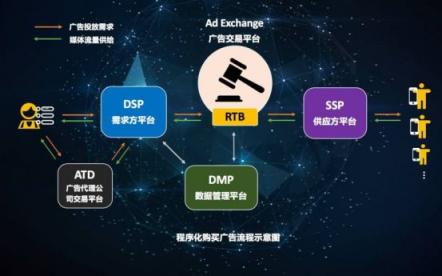 程序化廣告平臺下半場：與開發(fā)者一起攜手并進