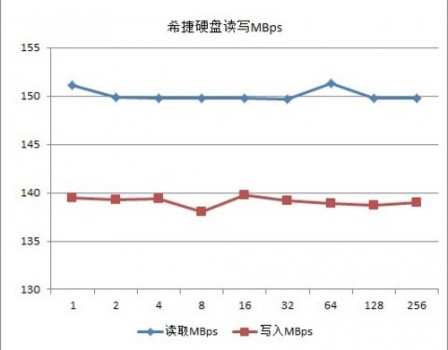 針對細(xì)分市場 深入分析希捷NAS專用4TB硬盤