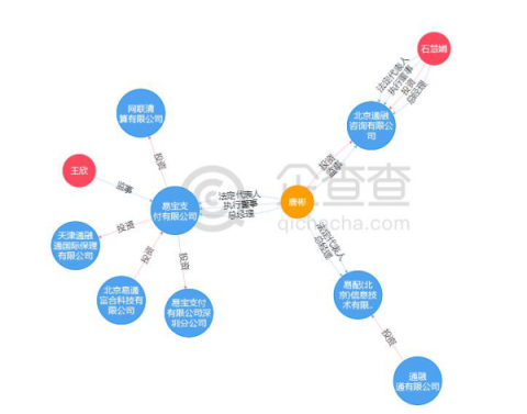 易寶支付CEO唐彬：第三方支付助力消費金融產(chǎn)業(yè)升級