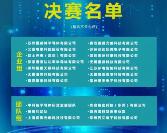 劍指張家港 國(guó)際第三代半導(dǎo)體專業(yè)賽東部賽區(qū)決賽名單出爐