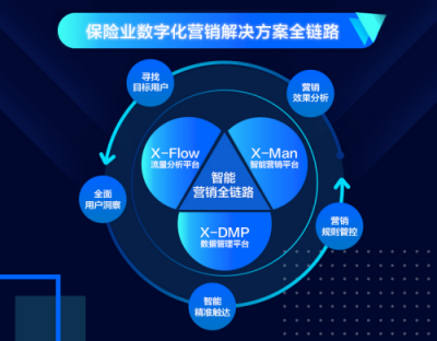 提升精細(xì)化運(yùn)營和精準(zhǔn)營銷能力 眾安科技助力傳統(tǒng)保險數(shù)字化轉(zhuǎn)型