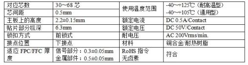 京瓷0.5mm間距FPC/FFC連接器“6892系列”面市