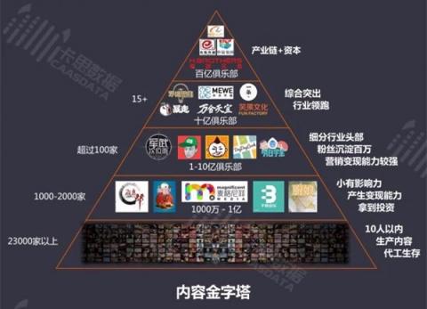 卡思數(shù)據(jù)：多維增長下的短視頻營銷新思路