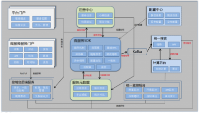 用友云服務(wù)治理平臺(tái)助力企業(yè)微服務(wù)架構(gòu)落地