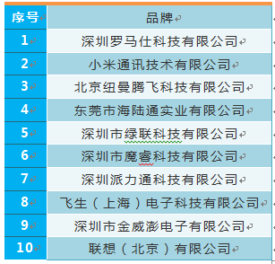 雙重國標認證加持 羅馬仕好品質再獲認可