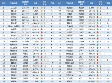 五周年成人禮，“慢公司”向上金服如何能逆勢(shì)前行？