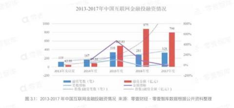 五周年成人禮，“慢公司”向上金服如何能逆勢(shì)前行？