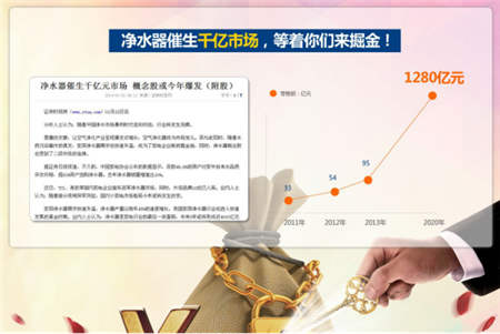 金九銀十凈水器代理商機(jī)無限，物云水機(jī)門檻低值得投資