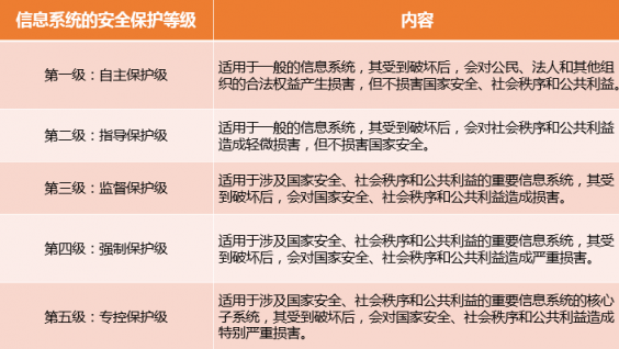 平安云高分獲公安部等保2.0四級認證