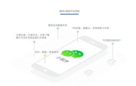 網(wǎng)小二助力企業(yè)在微信小程序占據(jù)先機