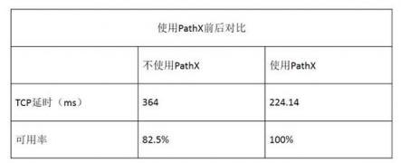 國內(nèi)游戲總量控制時(shí)代下 UCloud打造一站式游戲出海解決方案