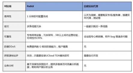 國內(nèi)游戲總量控制時(shí)代下 UCloud打造一站式游戲出海解決方案