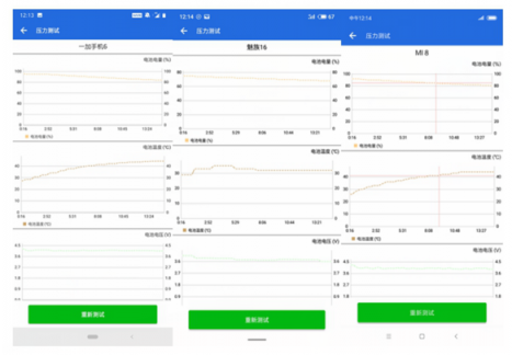 魅族16th一加6小米8續(xù)航對(duì)比，誰能笑到最后？