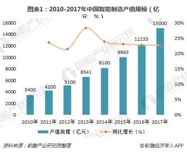 8Manage FAS：工業(yè)設(shè)備制造行業(yè)，新一代ERP智能管理來“襲”！