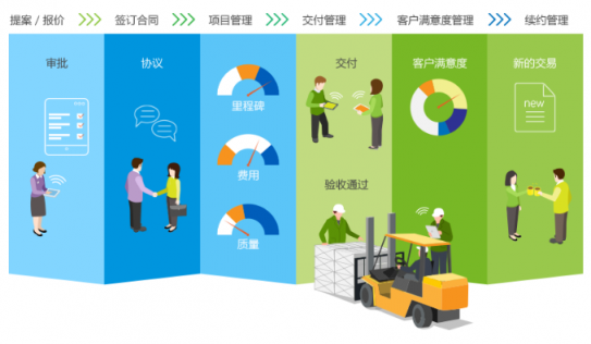 8Manage FAS：工業(yè)設(shè)備制造行業(yè)，新一代ERP智能管理來“襲”！