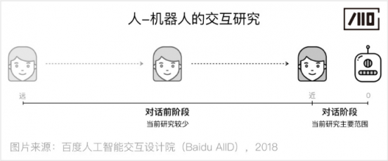百度人工智能交互設(shè)計(jì)院：步步“動”心——人-機(jī)器人的漸進(jìn)式交互研究