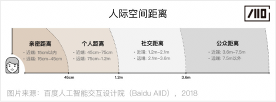 百度人工智能交互設(shè)計(jì)院：步步“動”心——人-機(jī)器人的漸進(jìn)式交互研究