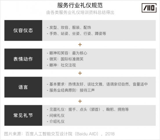 百度人工智能交互設(shè)計(jì)院：步步“動”心——人-機(jī)器人的漸進(jìn)式交互研究