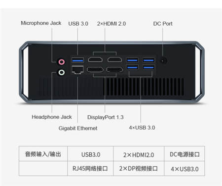 吃雞利器丨馳為海王戰(zhàn)戟迷你電競(jìng)主機(jī)京東眾籌正式上線