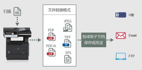 柯尼卡美能達(dá)推出黑白激光打印機(jī)和多功能一體機(jī)三款新品