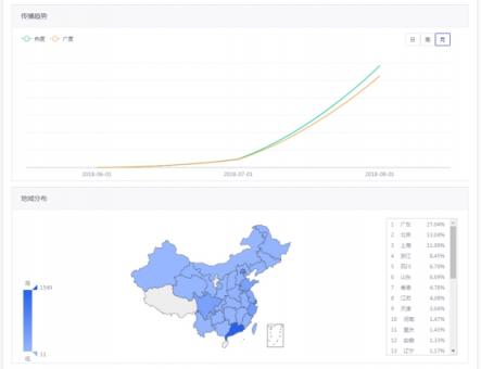 Weblogic高危漏洞致不法黑客入侵 服務器再變門羅幣礦機