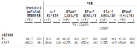 中手游赴港IPO：2018上半年營收6.73億，已儲備50款新游、94個IP