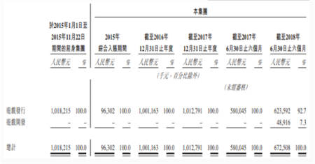 中手游赴港IPO：2018上半年營收6.73億，已儲備50款新游、94個IP