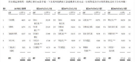 中手游赴港IPO：2018上半年營收6.73億，已儲備50款新游、94個IP