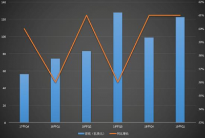 電商Q2財(cái)報(bào)復(fù)盤(pán)：純電商式微，零售新業(yè)態(tài)走強(qiáng)