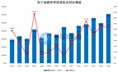 電商Q2財(cái)報(bào)復(fù)盤(pán)：純電商式微，零售新業(yè)態(tài)走強(qiáng)