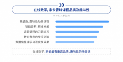 中科院：中小學(xué)在線數(shù)學(xué)市場，洋蔥數(shù)學(xué)份額達(dá)62%