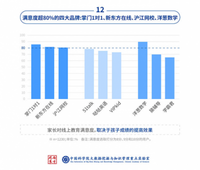 中科院：中小學(xué)在線數(shù)學(xué)市場，洋蔥數(shù)學(xué)份額達(dá)62%