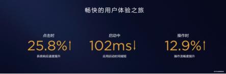 EMUI8.X用戶過(guò)億，EMUI9.0內(nèi)測(cè)啟動(dòng)再領(lǐng)升級(jí)潮