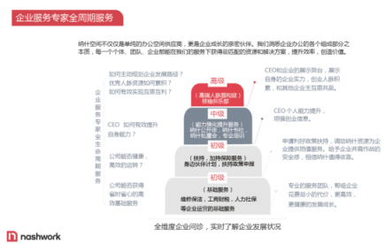 納什空間公布一攬子創(chuàng)業(yè)扶持計(jì)劃，幫助創(chuàng)業(yè)者度過(guò)寒冬