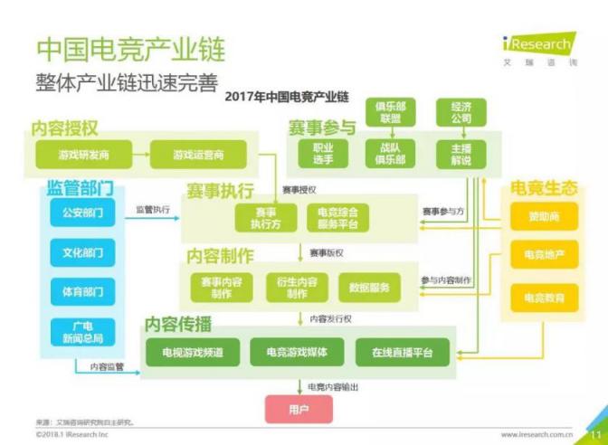 直播新風(fēng)口出現(xiàn)，虎牙和斗魚誰將把握先機(jī)，力爭上游