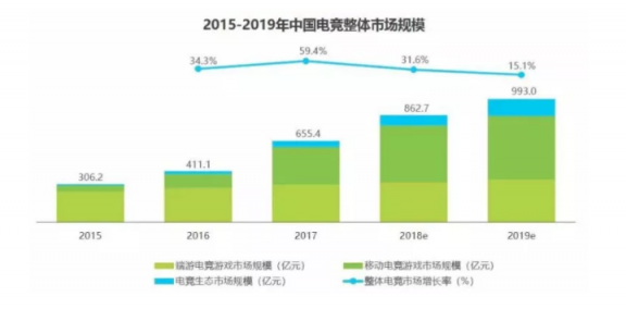 直播新風(fēng)口出現(xiàn)，虎牙和斗魚誰將把握先機(jī)，力爭上游