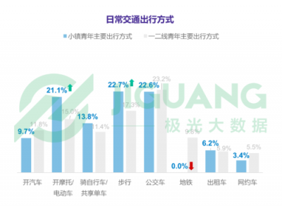 《小鎮(zhèn)青年》報告背后的思考：互聯(lián)網(wǎng)江湖還有哪些紅利？