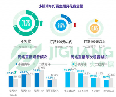 《小鎮(zhèn)青年》報告背后的思考：互聯(lián)網(wǎng)江湖還有哪些紅利？