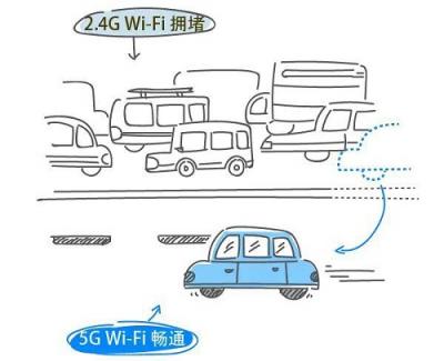 淺談真雙頻路由 小米淺嘗而華為卻把它坐實了