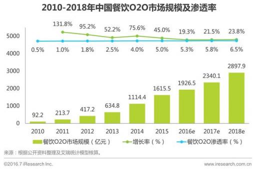 新日“閃電俠”:用科技和安全打造有溫度的外賣送餐車