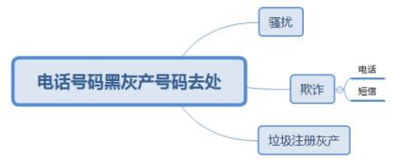 惡意電話產(chǎn)業(yè)鏈起底：2018上半年活躍度持續(xù)攀升 峰值近19億